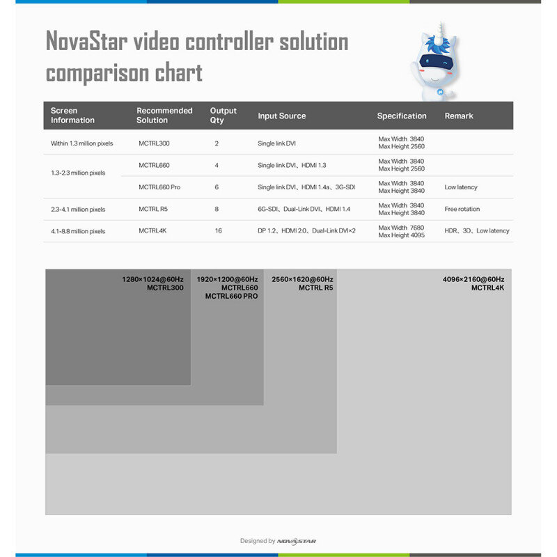 NovaStar MCTRL660 SENDBOX660 - 1
