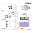 RGBlink M1-HDMI 220-0001-02-0 - 3