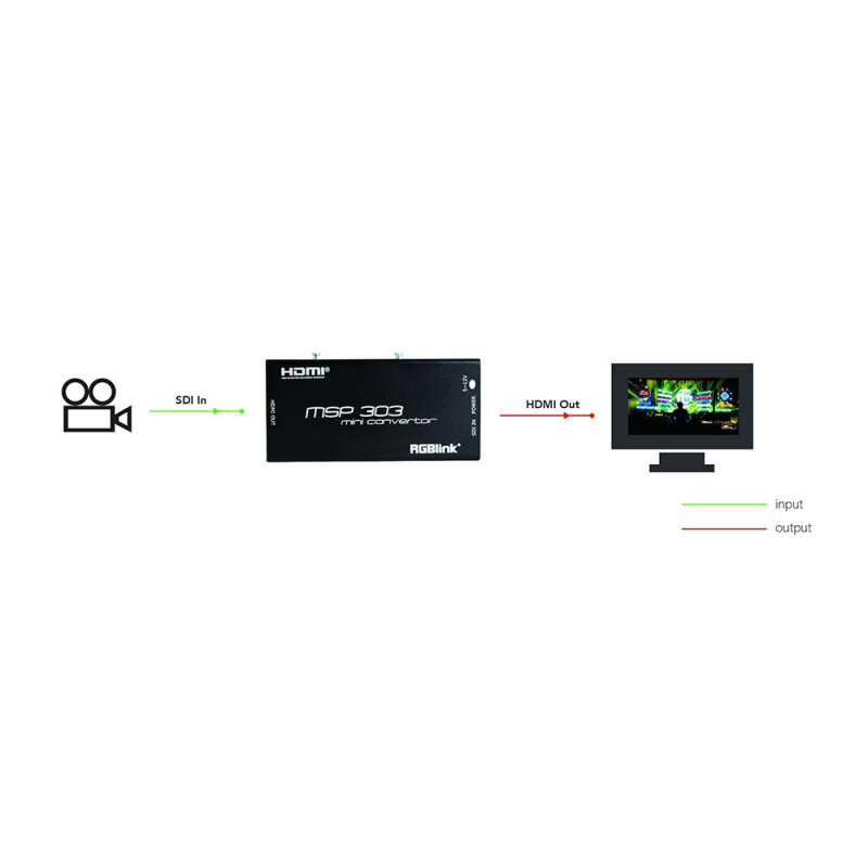 RGBlink MSP303 601-0203-01-0 - 1